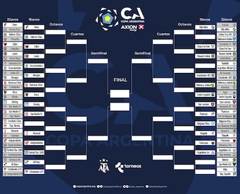 Cuadro de la Copa Argentina 06-06-2023