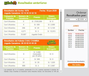 Resultados oficiales de la Kábala: descubre si eres uno de los ganadores del 18 de junio. Captura: América TV.