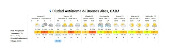 El pronóstico extendido para el