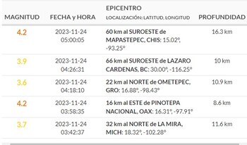 (Sismológico Nacional)