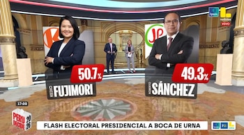 Pantalla de televisión con flash electoral mostrando las fotos de Keiko Fujimori (50.7%) y Roberto Sánchez (49.3%), con dos presentadores al fondo