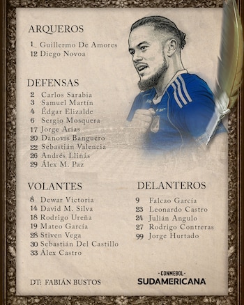 El grupo de jugadores que tendrá el argentino Fabián Bustos para recibir al "El Capo de la Provincia" -crédito @MillosFCoficial/X