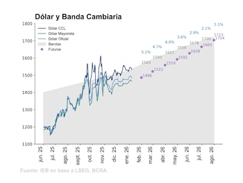 Proyección del techo de las