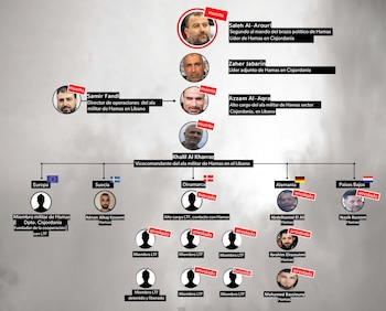 Así opera Hamas en el