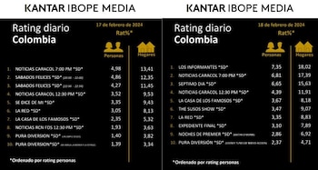 Los números del reality show