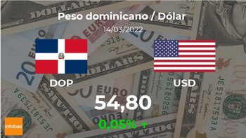 Dollar: closing price today, March