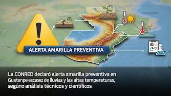 La CONRED declara alerta amarilla ante escasez de lluvias y calor en Guatemala