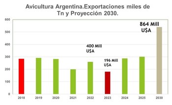 El consumo actual de carne