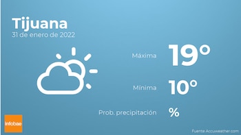 Previsión meteorológica: El tiempo mañana