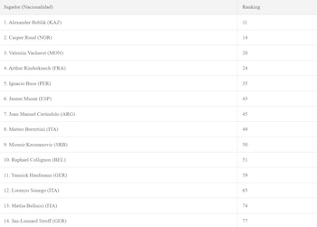 Entry List del ATP 250 de Gstaad. Crédito: Canal Tenis.