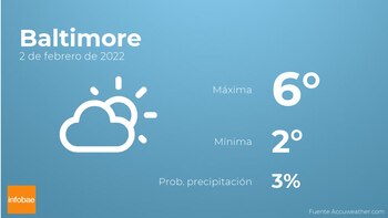 Previsión meteorológica: El tiempo mañana
