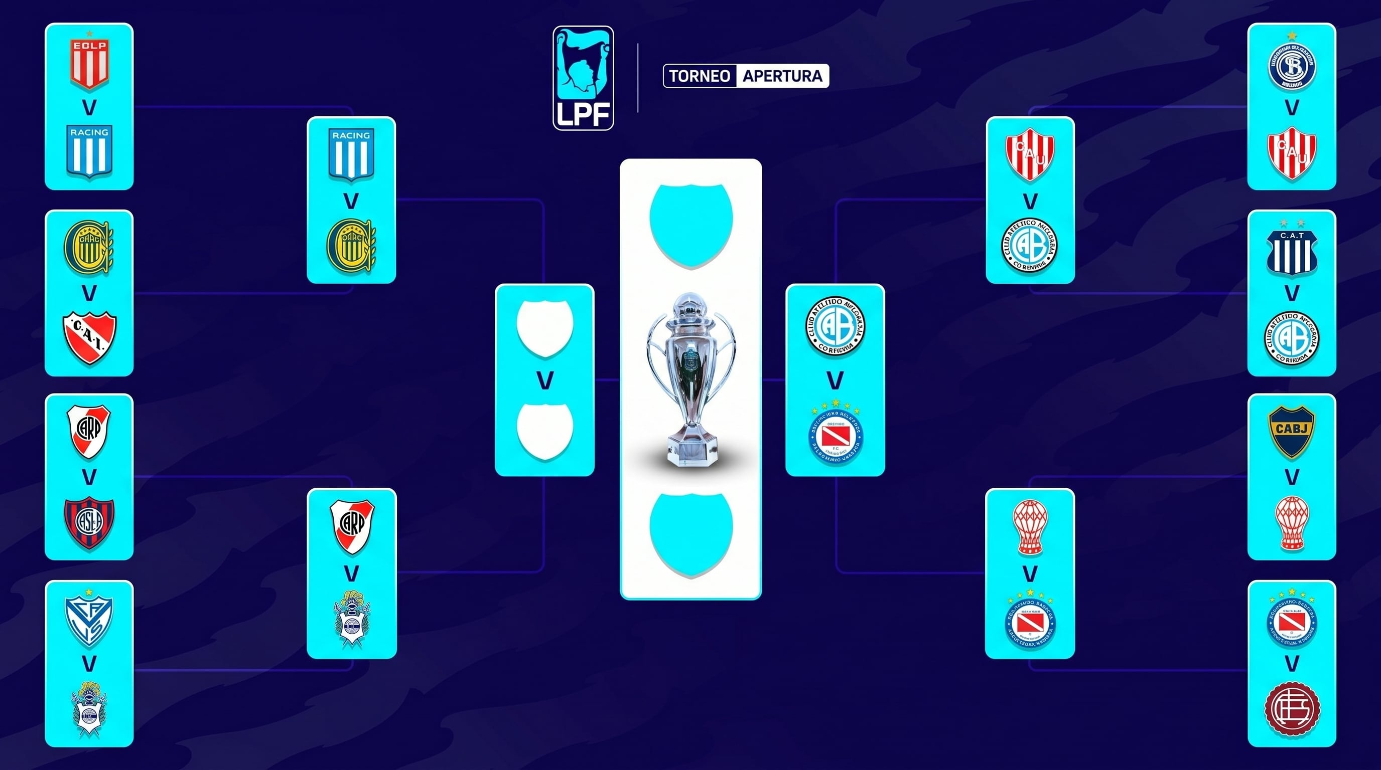 Los playoffs del Torneo Apertura