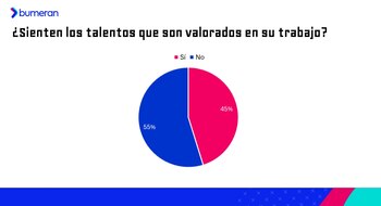 Los talentos peruanos no sienten