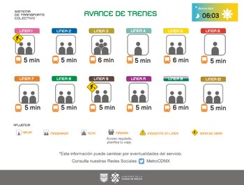 Avance de los trenes en