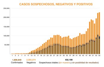 (Gráfica: Jovani Pérez/Infobae)