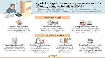 Ilustración de hombre preocupado, carpeta de pensión, mano extendida, varios íconos explicativos, cuadros de texto y logo de Infobae.