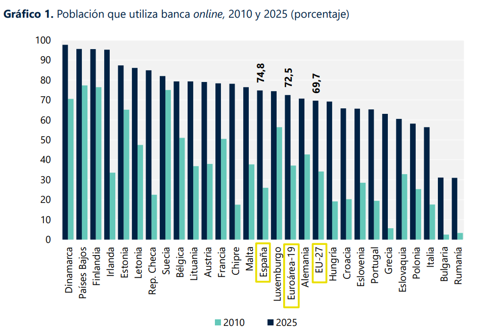 Fuente: IVIE