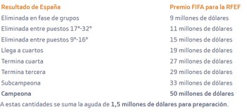 Fuente: Bankinter
