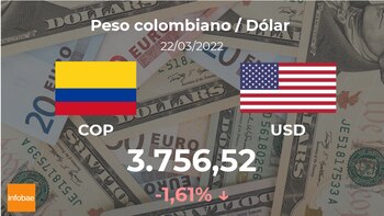 Colômbia: preço de fechamento do