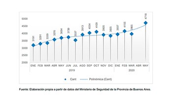 La curva según la CNPT