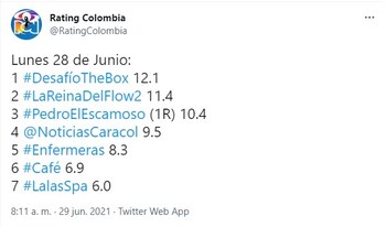 Rating lunes 28 de junio