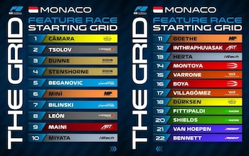 Noel León ganó la sprint de Fórmula 2 en Mónaco de punta a punta, con Roman Bilinski segundo y Gabriele Minì tercero - crédito @formula2/Instagram