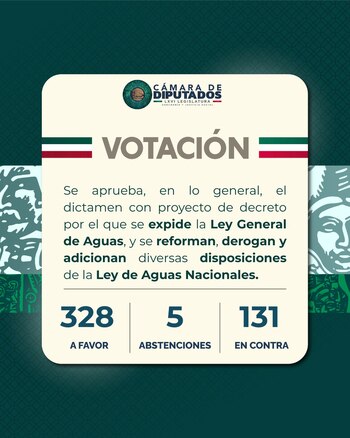 Crédito: X(@Mx_Diputados)