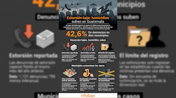 Infografía con texto, cifras de delitos, íconos de teléfonos, carpetas de archivo, mapa de Guatemala y gráficos sobre fondo oscuro.