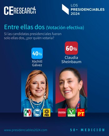 Elecciones presidenciales 2024 - CE