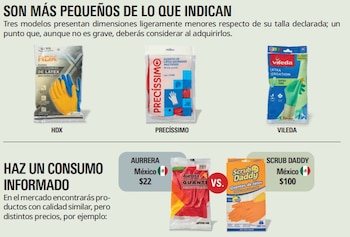 Guantes de látex
