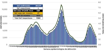 Coronavirus en méxico 18 de octubre