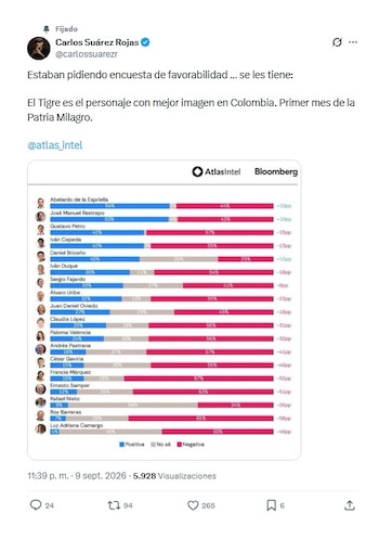 Carlos Suárez, estratega de Abelardo de la Espriella, habló de la medición de Atlas-Intel