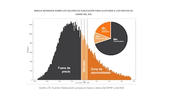 Fuente: Radar Inmobiliario y Relevamiento
