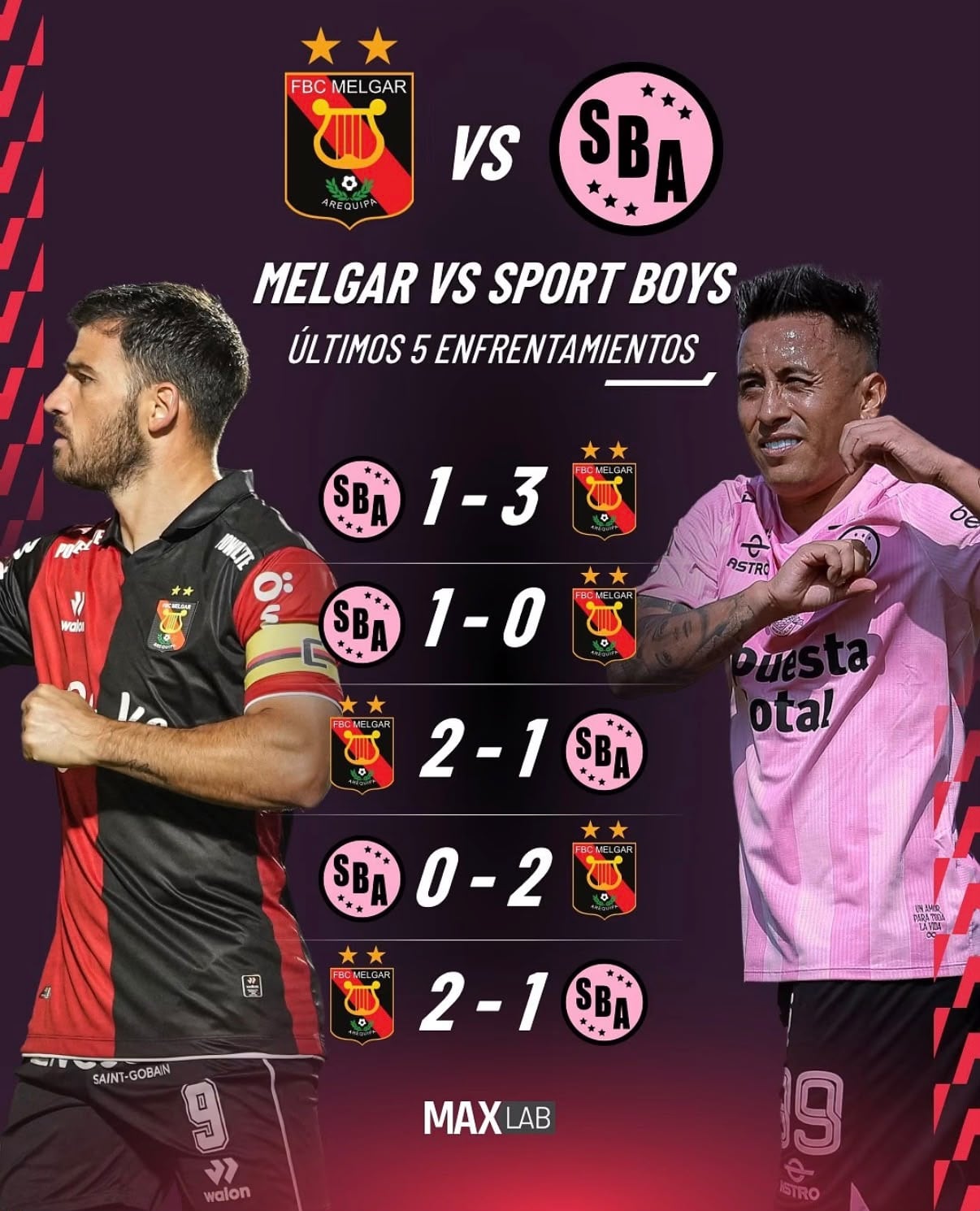 Melgar registra cuatro victorias, mientras que Sport Boys apenas una en los últimos cinco enfrentamientos entre ambos.