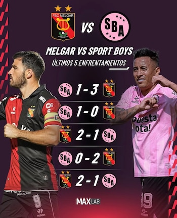 Melgar registra cuatro victorias, mientras que Sport Boys apenas una en los últimos cinco enfrentamientos entre ambos.