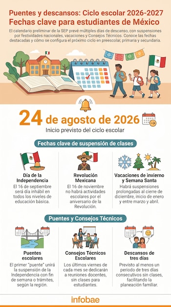 Infografía del calendario escolar mexicano 2026-2027 con dibujos de una escuela, niños, un calendario y símbolos de festividades.