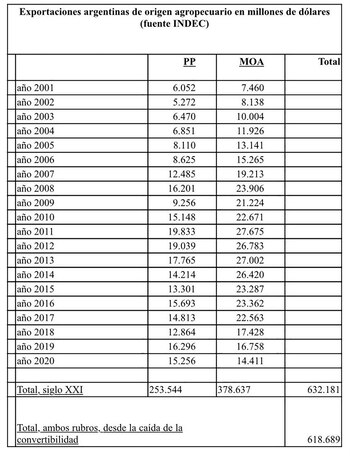 Detalle del ingreso de dólares