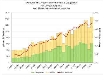 Fuente: FIEL en base a