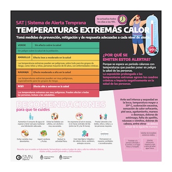 Recomendaciones del Servicio Meteorológico Nacional