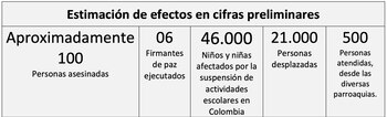 Cifras de Cáritas Venezuela, hasta