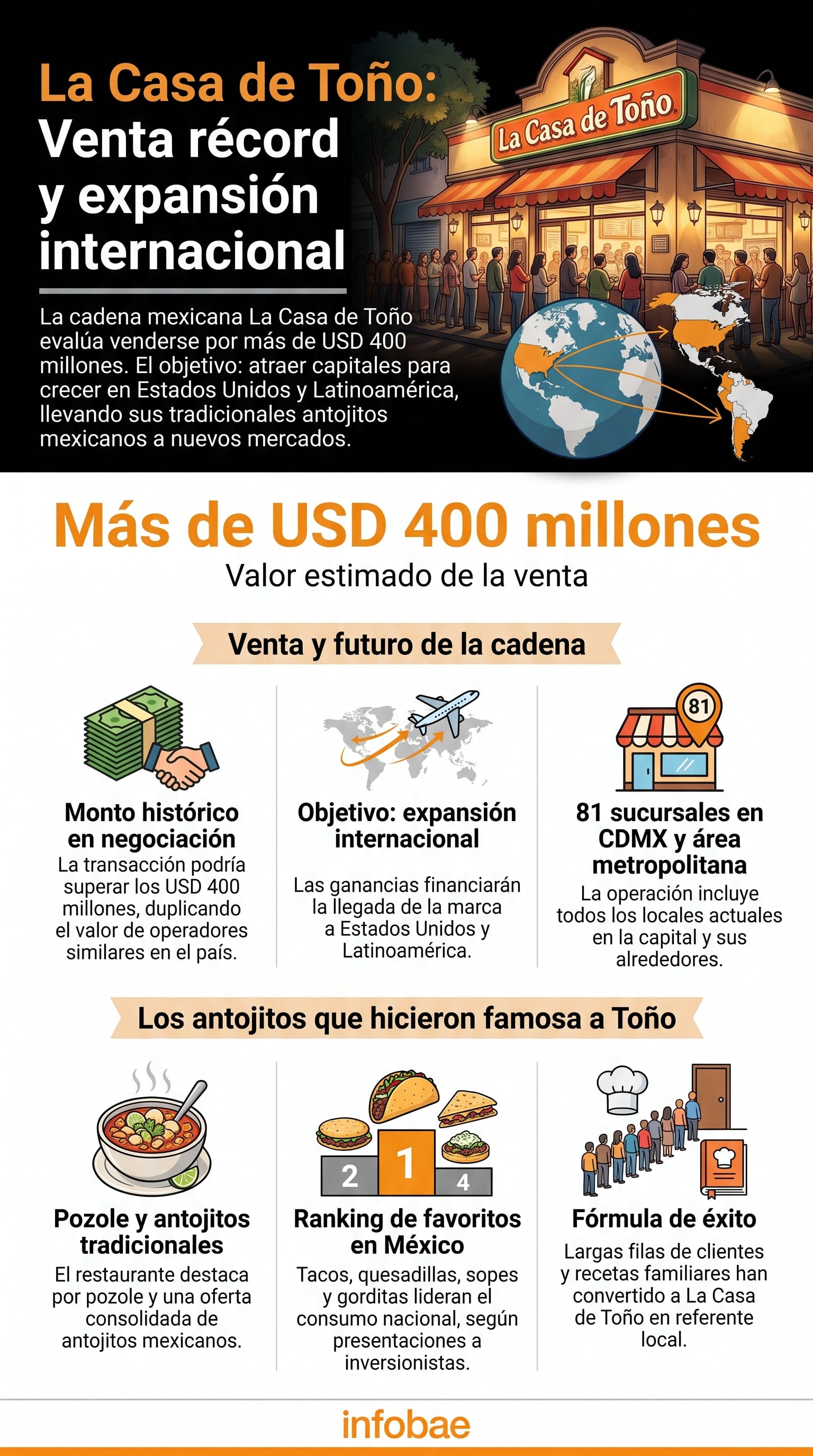 (Imagen Ilustrativa Infobae)
