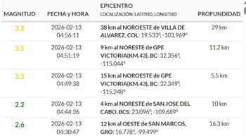 (Sismológico nacional)