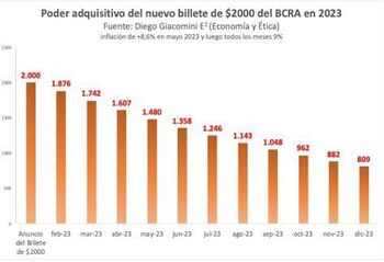 Fuente: Diego Giacomini.