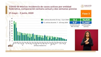 Incidencia de casos activos por
