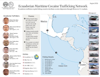 Esta la red criminal sancionada por EEUU. Crédito: Departamento del Tesoro