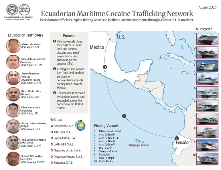 Esta la red criminal sancionada por EEUU. Crédito: Departamento del Tesoro