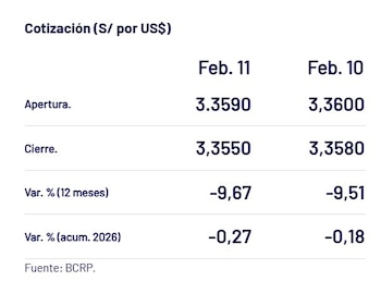 Foi assim que o dólar fechou hoje.