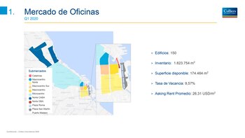Fuente: Colliers International