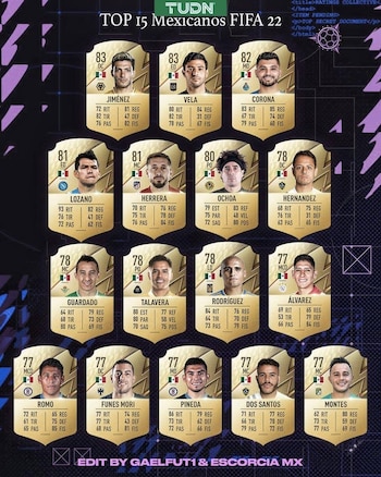 Top 15 de mexicanos del