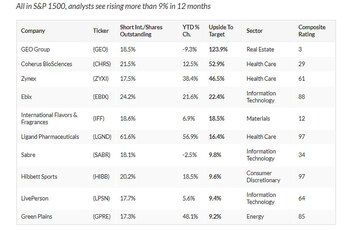 Fuente: Investors.com